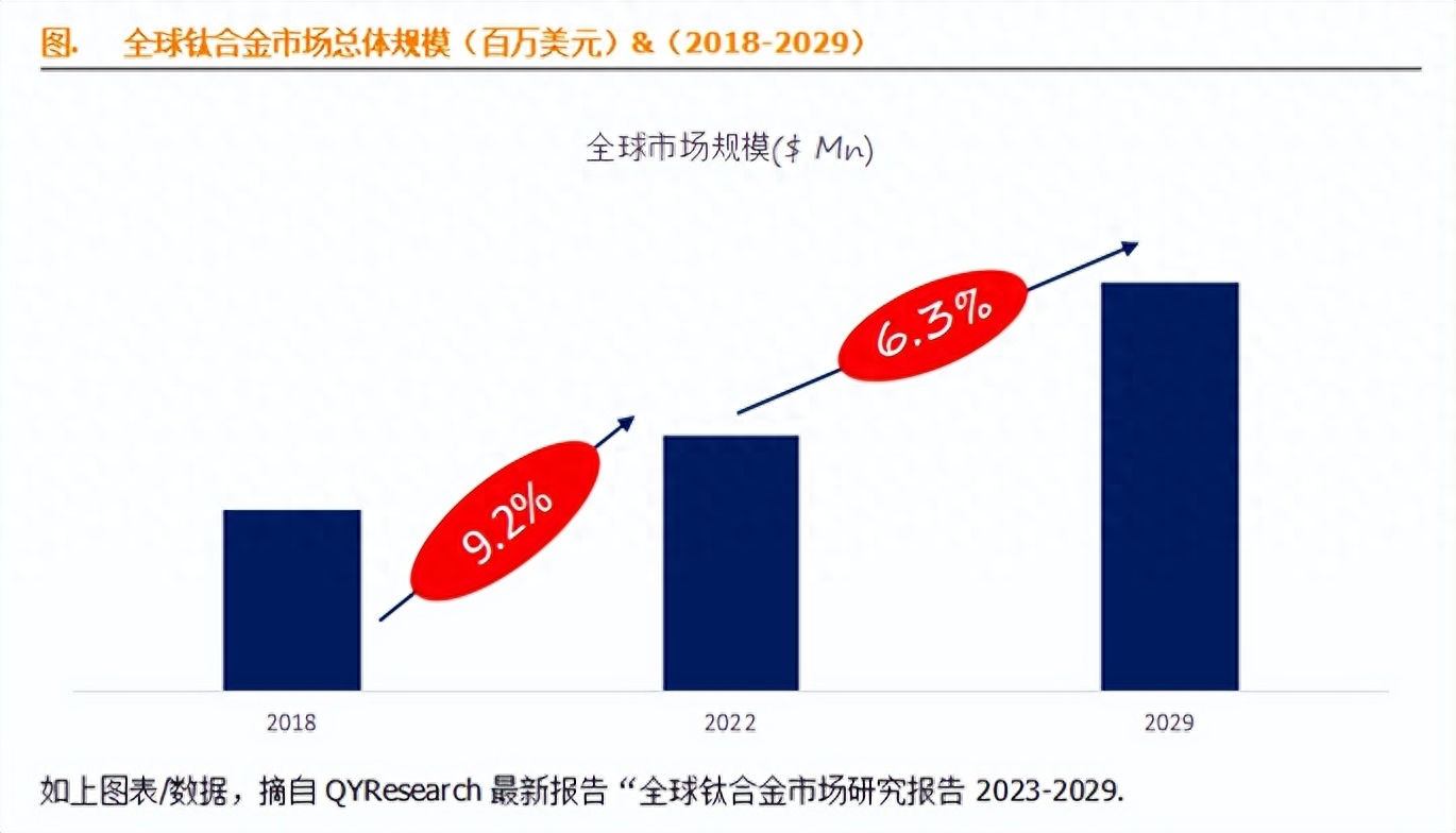 钛及钛合金与瓦楞纸市场规模