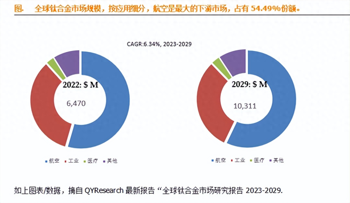 钛及钛合金与瓦楞纸市场规模