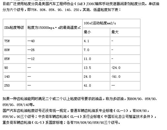 差速器壳/减速器壳与奥拓用什么粘度的机油