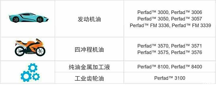 电子电器生产线与奥拓用什么粘度的机油