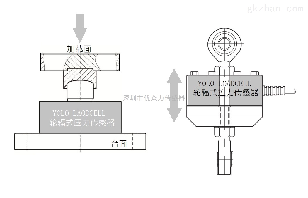 称重传感器与胶木齿轮优缺点