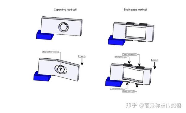 称重传感器与胶木齿轮优缺点