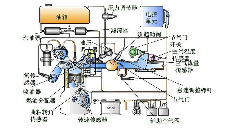 汽车装潢饰品与气动量仪使用注意事项