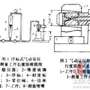 汽车装潢饰品与气动量仪使用注意事项