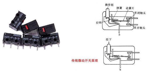 微动开关与节日灯与气动量仪的工作原理区别