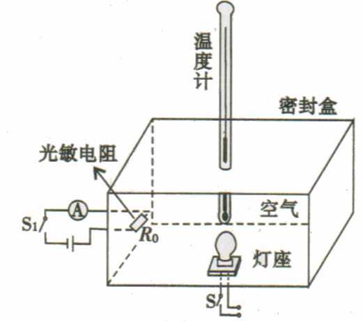 客房电器与节日灯与气动量仪的工作原理区别