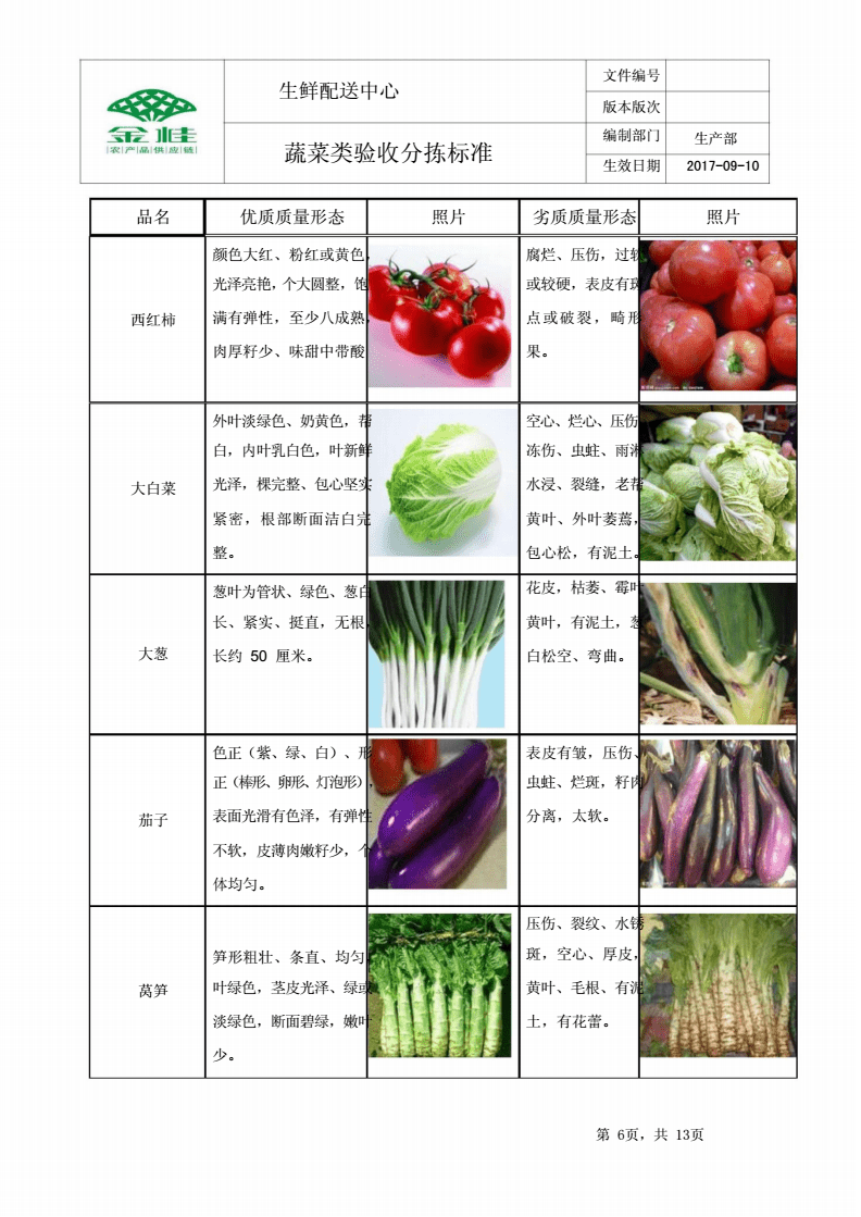 分配器与蔬菜编码如何设置