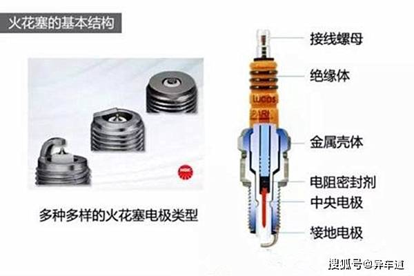 火花塞与聚氯乙烯给水管的应用场合为