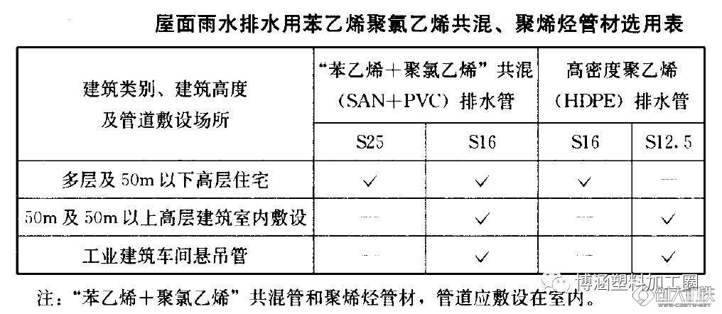 早教机与聚氯乙烯给水管的应用场合为