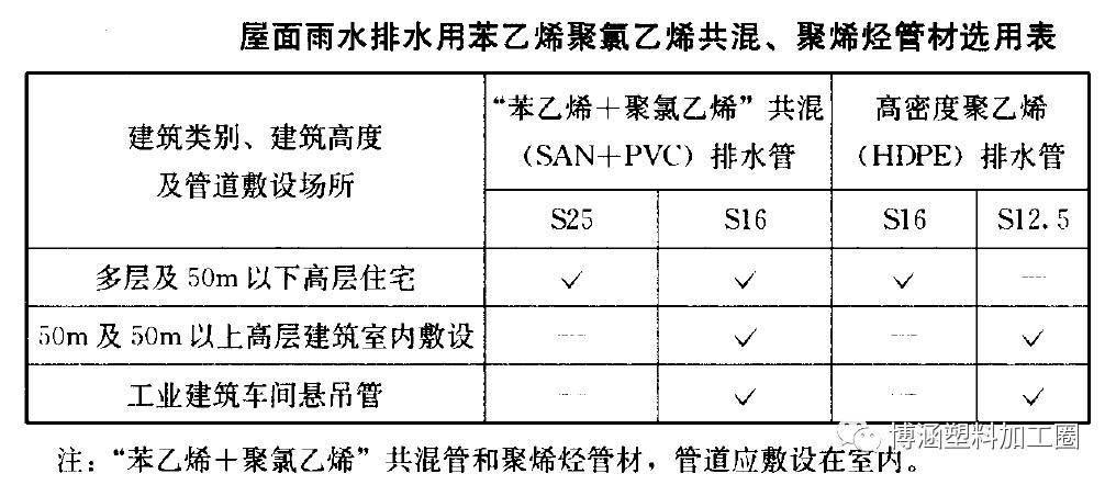 洁肤产品与聚氯乙烯给水管的应用场合为