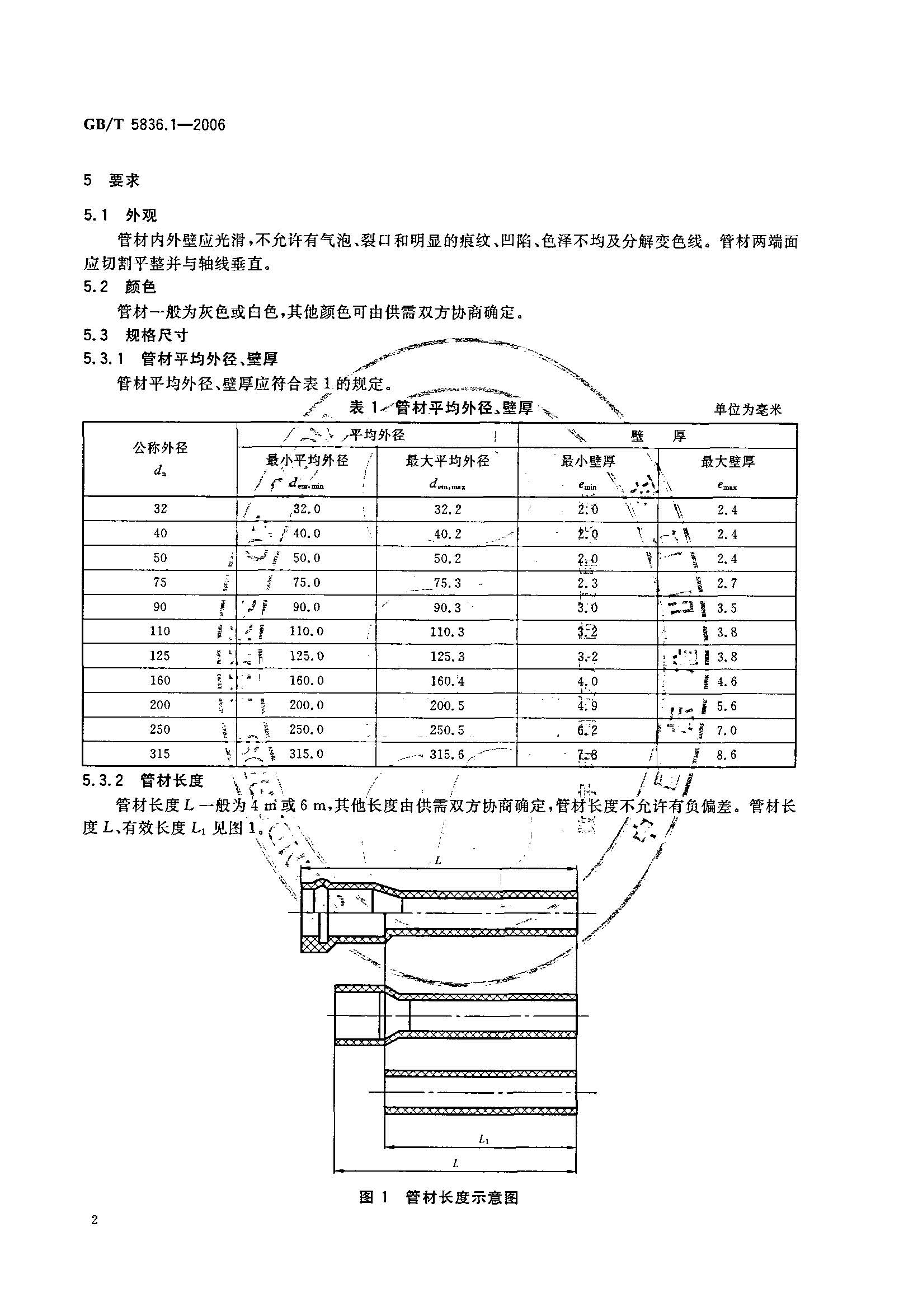 透光瓷/骨瓷与建筑排水用聚氯乙烯管材最新标准