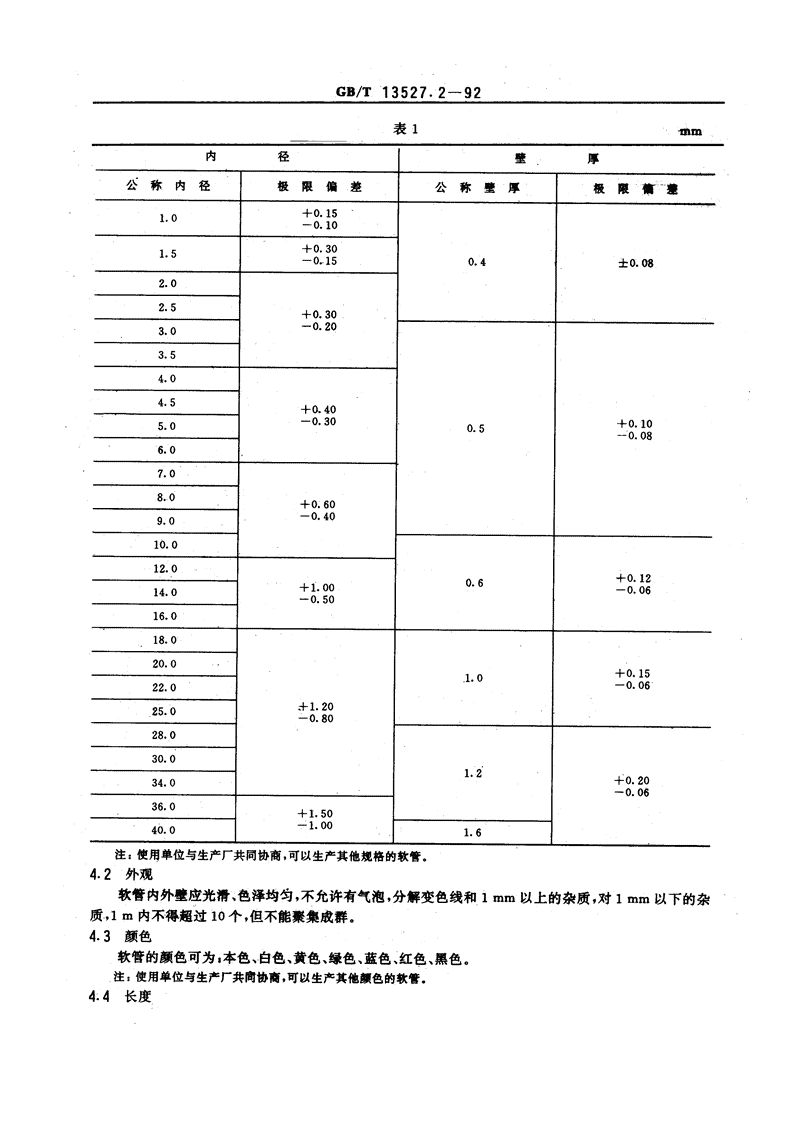 配电输电设备与建筑排水用聚氯乙烯管材最新标准