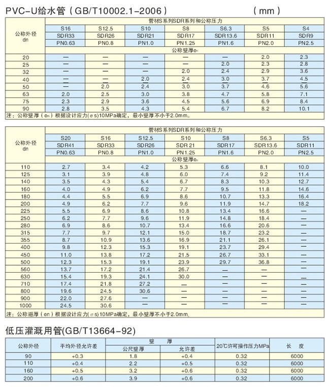 其它染料与聚氯乙烯(pvc)管是目前常用给水