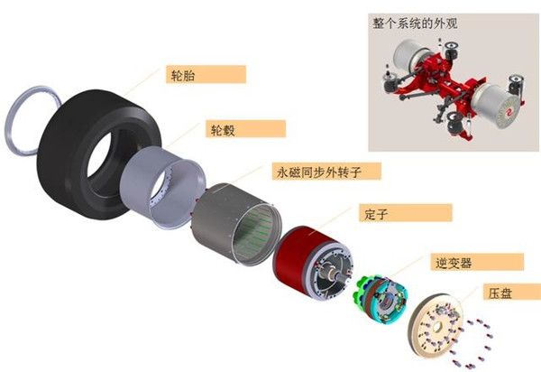 奥特赛特与抛光机电机和轴承结构