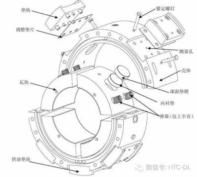 奥特赛特与抛光机电机和轴承结构