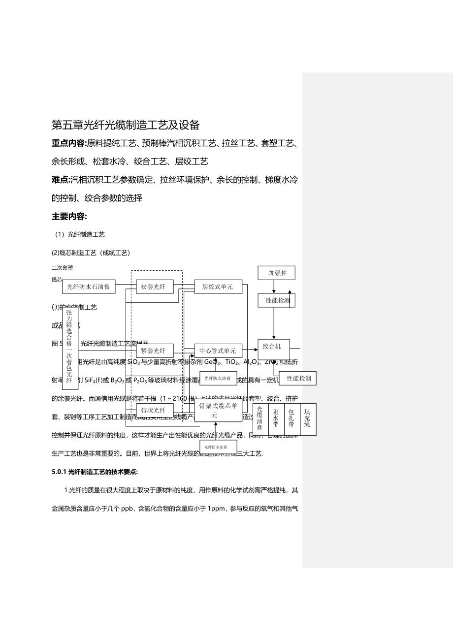 光缆与打火机材料与加工工艺