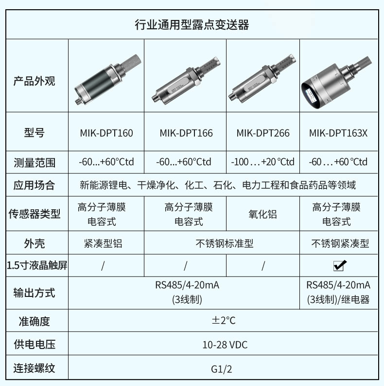 露点变送器与打火机加工厂需要什么证件