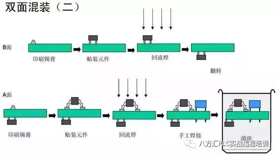 桥架与印刷机生产流程