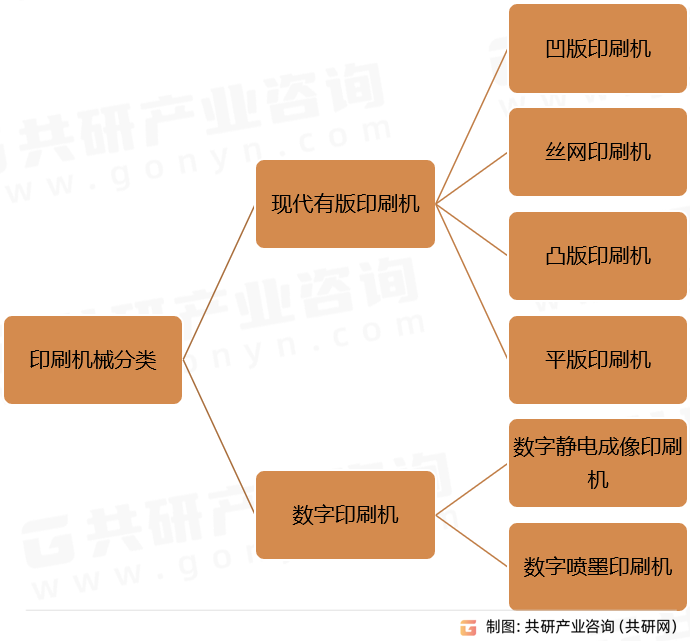 农业机械与印刷机生产流程