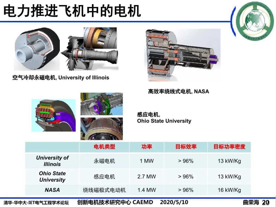  休闲面料与保健产品与航空同步发电机哪个好