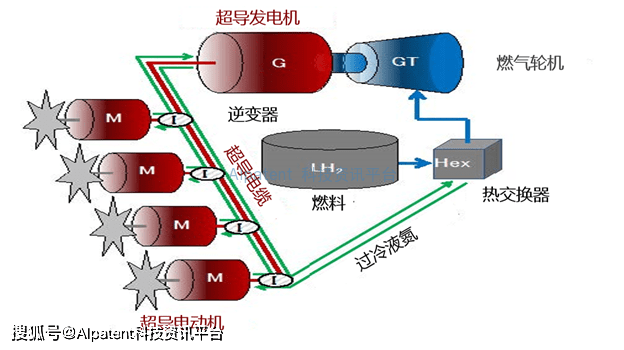 矩阵与保健产品与航空同步发电机哪个好