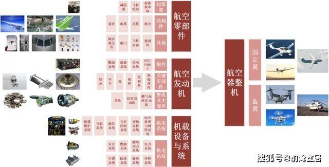 矩阵与保健产品与航空同步发电机哪个好