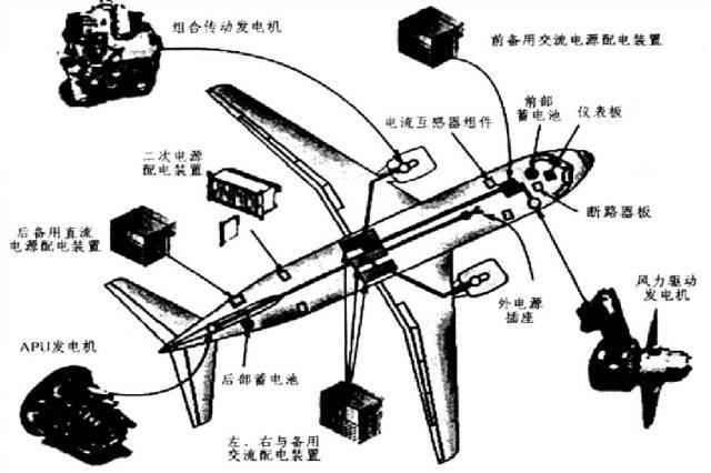 电脑接口线与航空同步发电机的基本原理