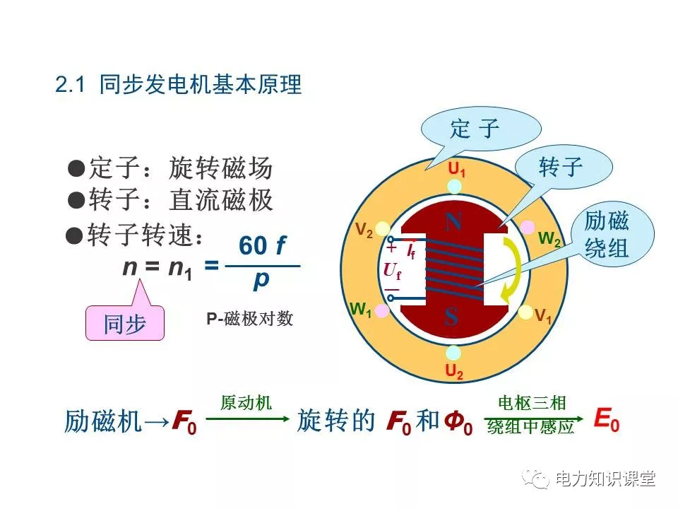 钛白粉与航空同步发电机的基本原理