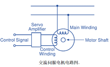 屏蔽线与航空同步发电机的基本原理