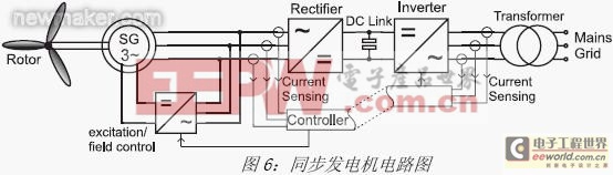 屏蔽线与航空同步发电机的基本原理