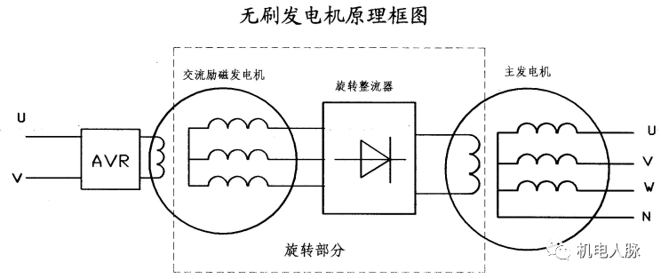 屏蔽线与航空同步发电机的基本原理