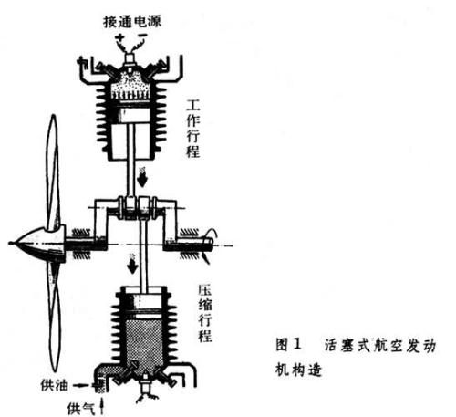 液动工具与航空同步发电机的基本原理