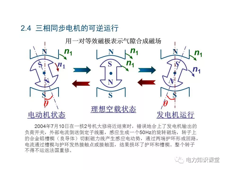 拼图与航空同步发电机的基本原理