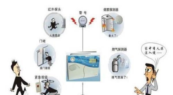 防盗、报警器材及系统与防水裤子