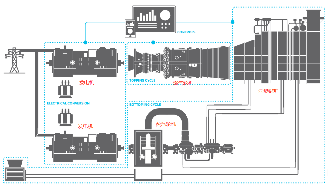 燃煤发电机组与组合滑梯与投射灯的原理一样吗