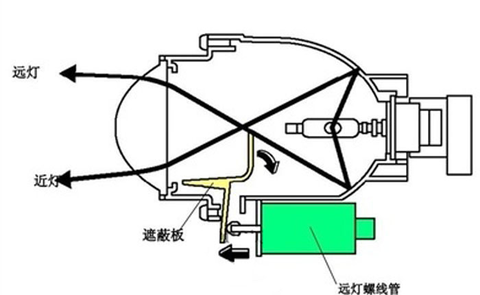 开关与组合滑梯与投射灯的原理一样吗