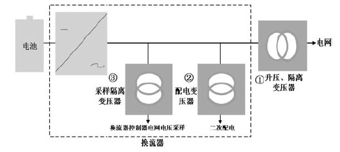 储能机与组合滑梯与投射灯的原理一样吗