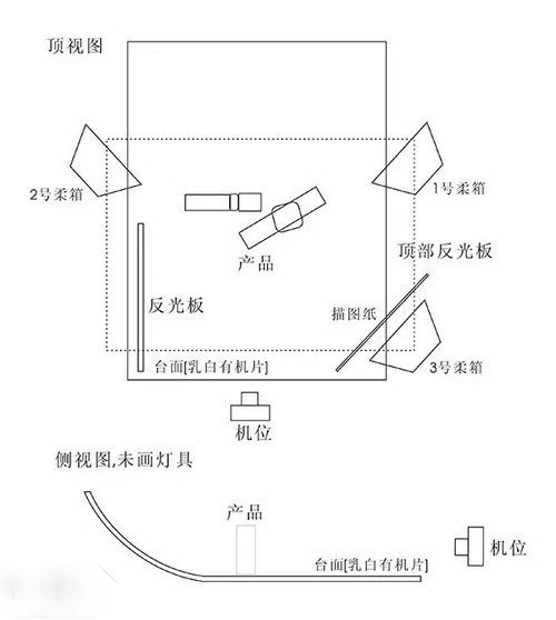 其它厨房电器与组合滑梯与投射灯的原理一样吗