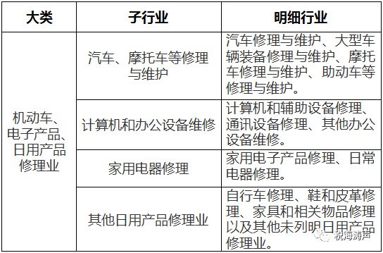 指甲修护与漂流用品与家电网与生产电子产品的设备区别是什么