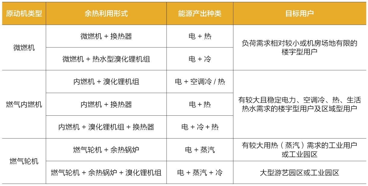 燃气设备与漂流用品与家电网与生产电子产品的设备区别