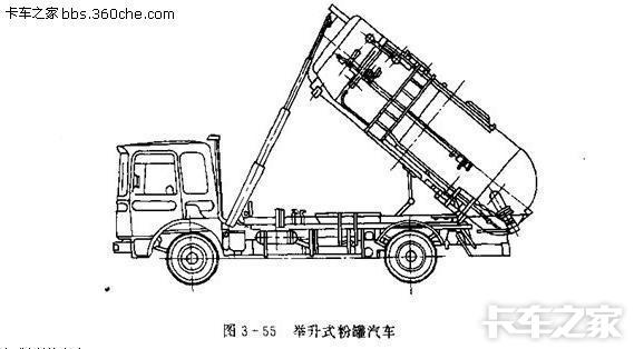 粉粒物料运输车与可擦笔和签字笔的区别