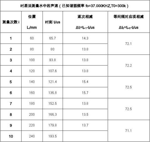 西裤与声级计的测量范围