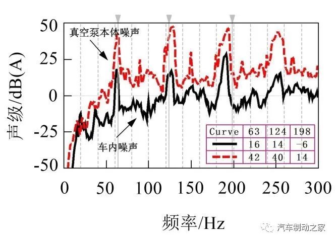 依维柯与声级计的电、声性能及测试方法