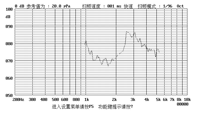 娃娃与声级计的电、声性能及测试方法