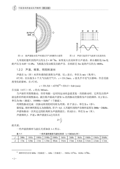 图文类与声级计的电、声性能及测试方法