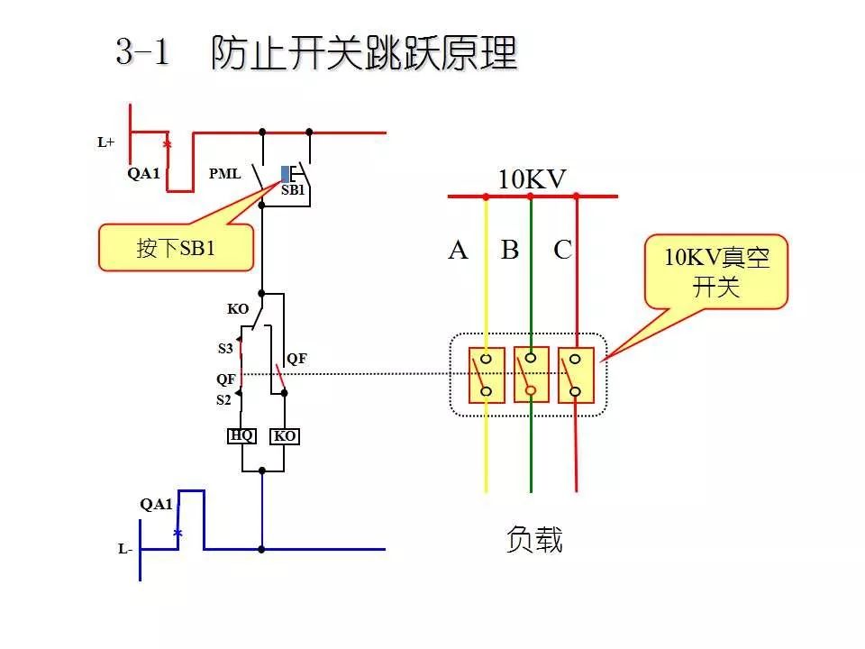 作业保护与微动开关原理