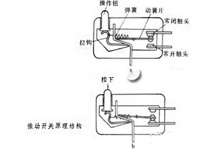 花束与微动开关工作原理