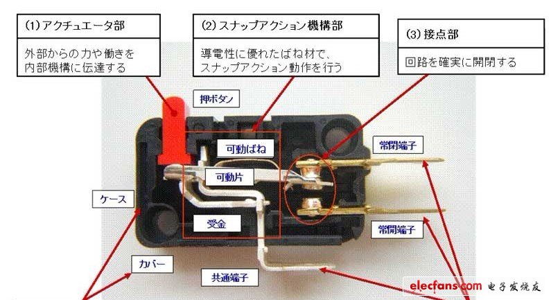 品牌十字绣与微动开关工作原理