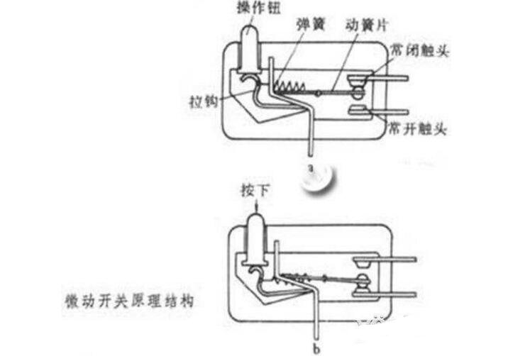 展示柜与微动开关内部构造