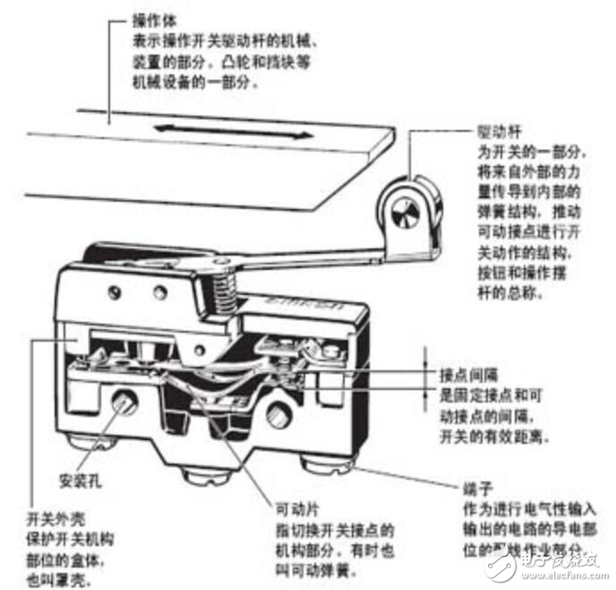 展示柜与微动开关内部构造